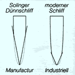 solinger_duennschliff